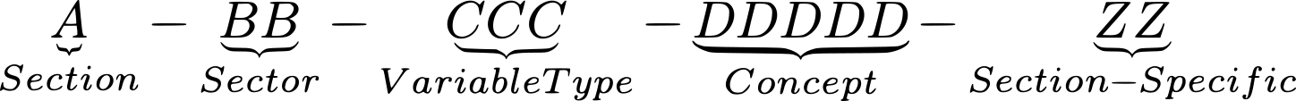 Varcode structure diagram