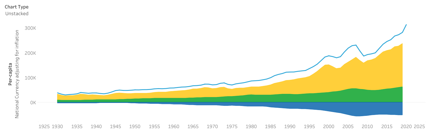 Example citation for a GC Wealth Project visualization