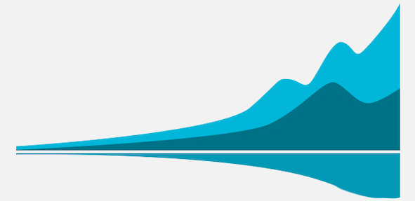 Wealth Topography country view thumbnail